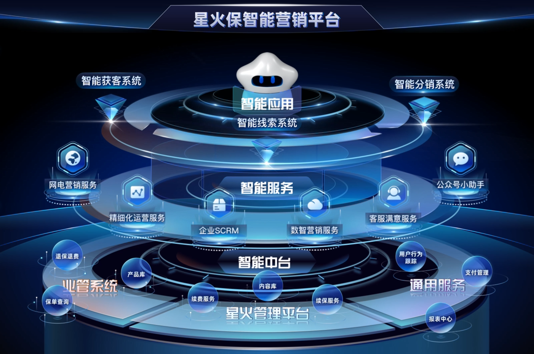 星火保信息科技 科技賦能保險業，創新服務連接客戶與保險公司